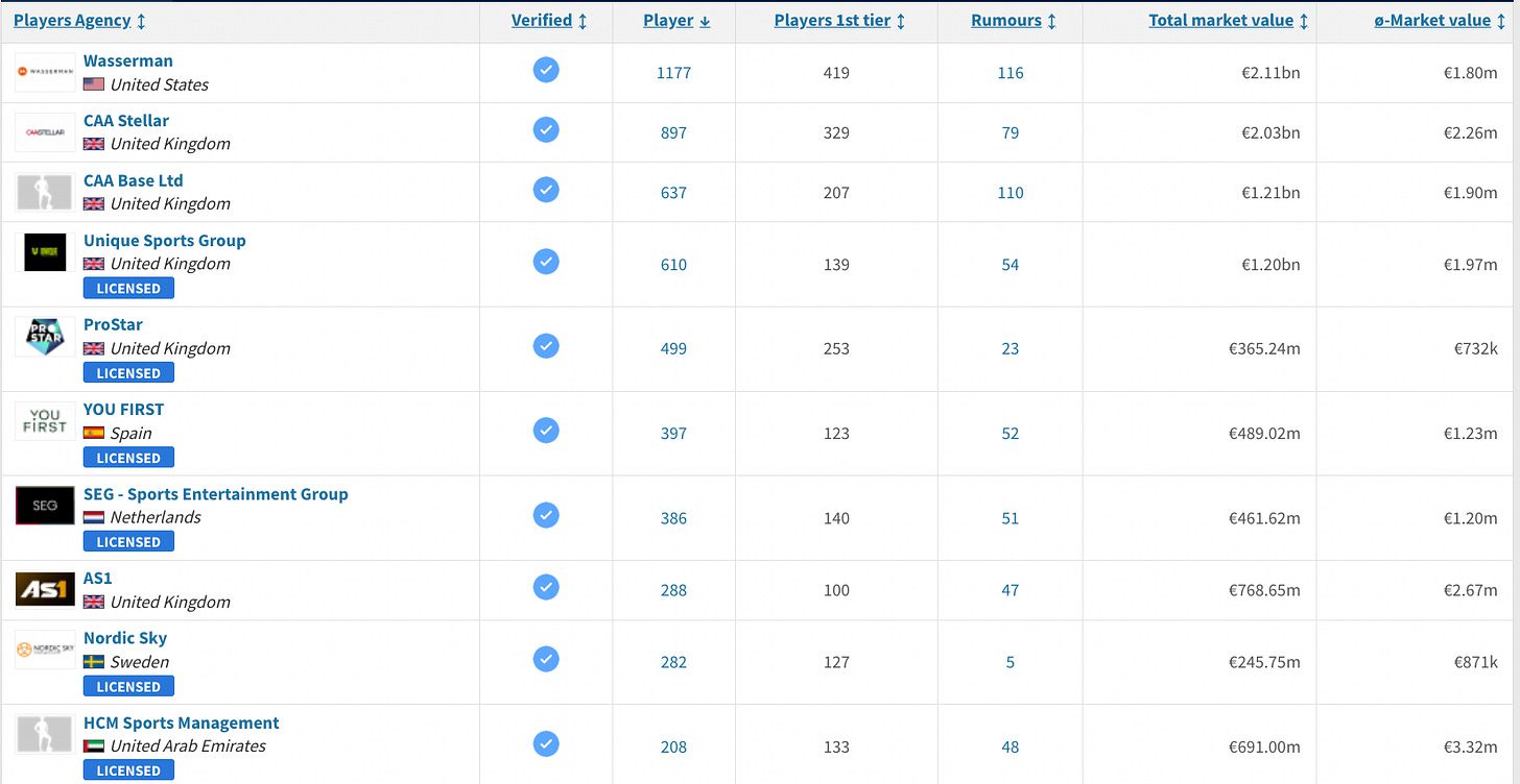 Https3A2F2Fsubstack Post Media.s3.amazonaws.com2Fpublic2Fimages2F3035ce34 4588 40a8 B6b6 Eff00aa9abaf 1646x850